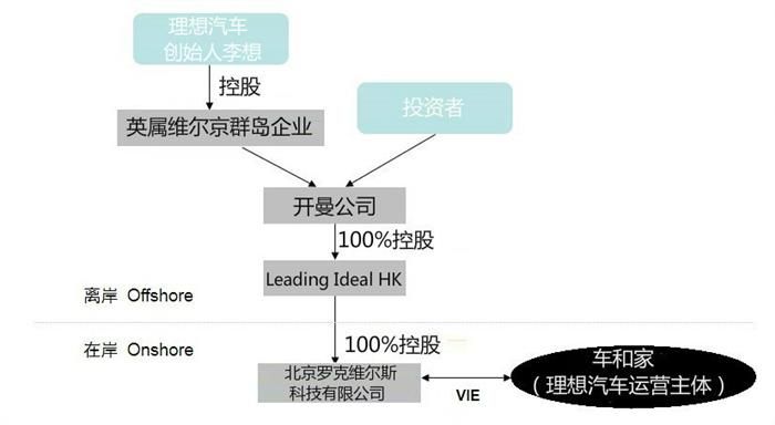 理想汽車