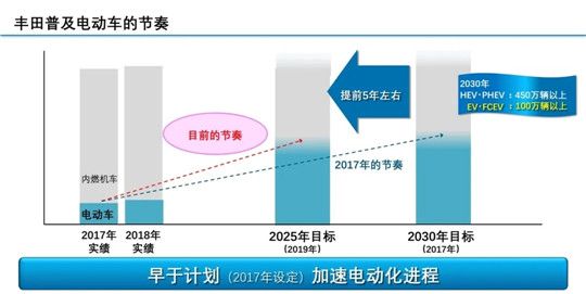 銷量，特斯拉，電池，特斯拉,汽車銷量