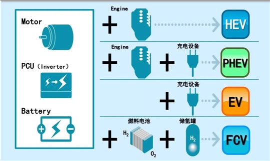 銷量，特斯拉，電池，特斯拉,汽車銷量
