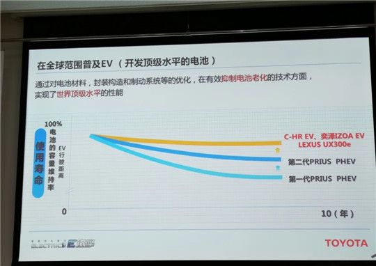 銷量，特斯拉，電池，特斯拉,汽車銷量