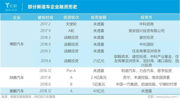 從遍地開花到只活三家？新勢力難過銷量關