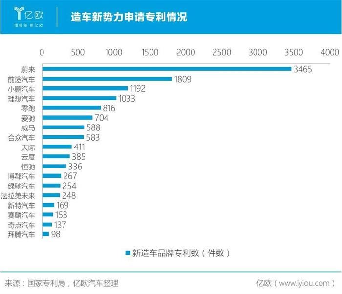 從遍地開花到只活三家？新勢力難過銷量關
