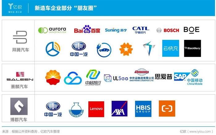 從遍地開花到只活三家？新勢力難過銷量關