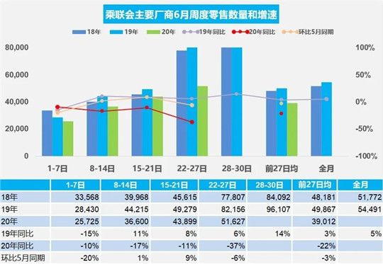 銷量,疫情,汽車銷量 銷量,疫情,汽車銷量