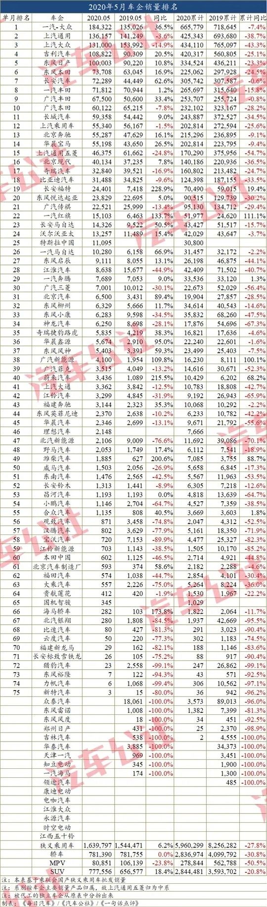 銷量,疫情,汽車銷量 銷量,疫情,汽車銷量