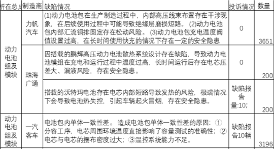 召回，新能源汽車