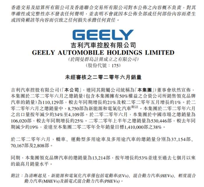銷量，比亞迪，蔚來，新能源車銷量，比亞迪,6月汽車銷量,新能源汽車,威馬