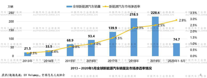 擴產增效 合資品牌發力新能源市場