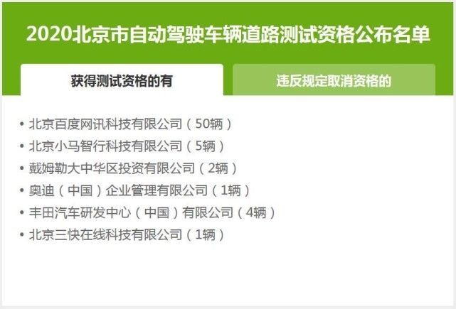 道阻且長 我們距離真正的無人駕駛還有多遠？