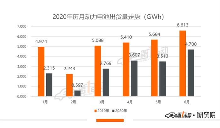 6月動力電池排行榜：寧德時代市占率再次過半