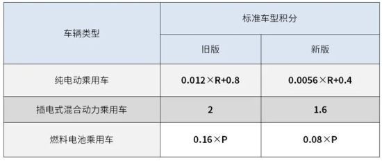 銷量，新能源汽車,汽車銷量