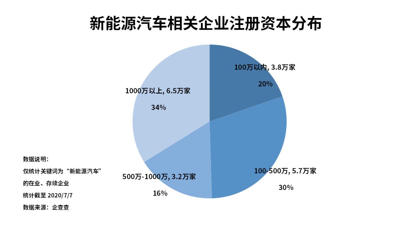 銷量，政策，新能源汽車 新能源汽車企業(yè) 新能源企業(yè)