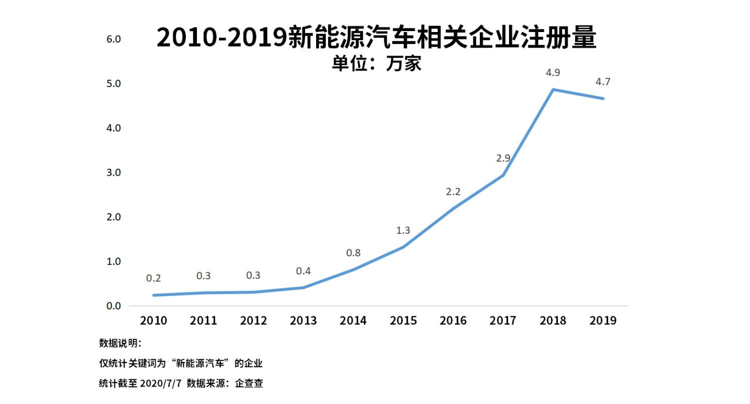 銷量，政策，新能源汽車 新能源汽車企業(yè) 新能源企業(yè)