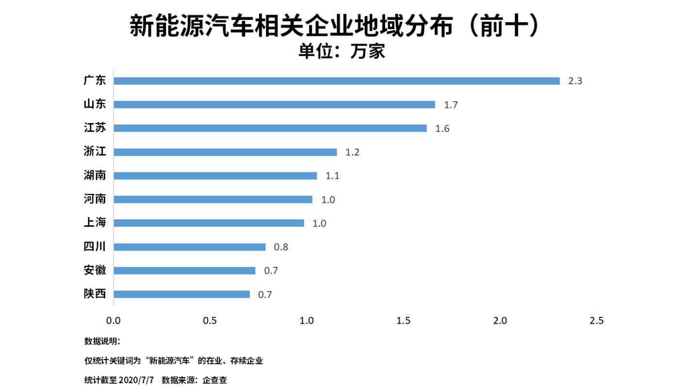 銷量，政策，新能源汽車 新能源汽車企業(yè) 新能源企業(yè)
