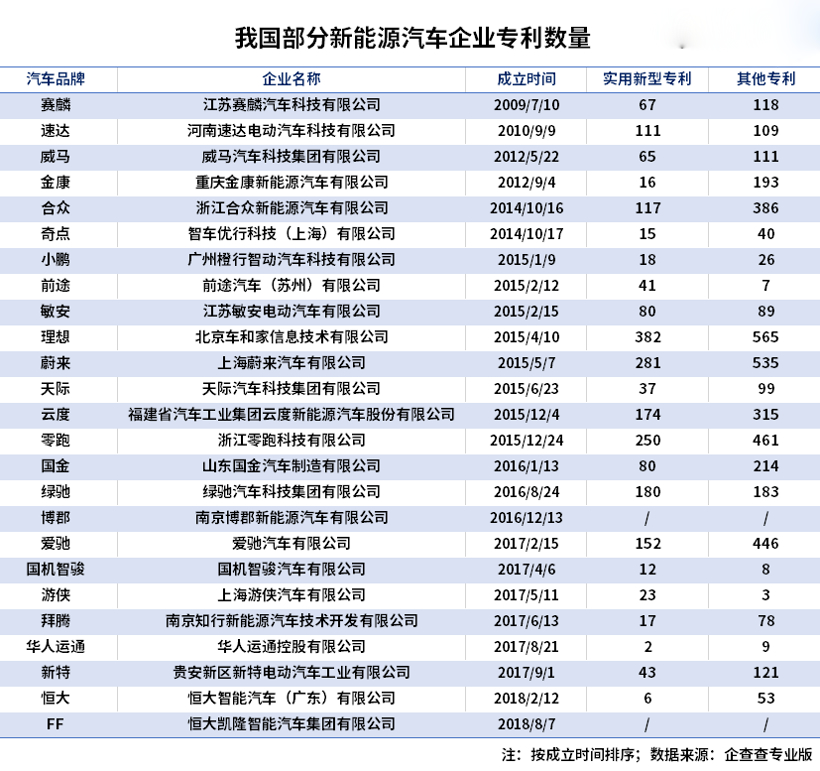 銷量，政策，新能源汽車 新能源汽車企業(yè) 新能源企業(yè)