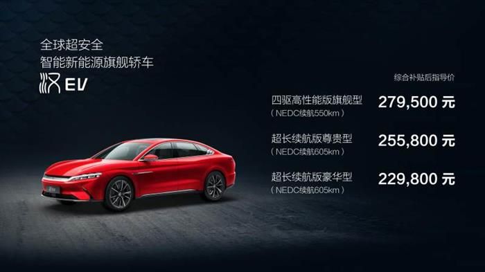 銷量，比亞迪，比亞迪,新能源汽車,汽車銷量,特斯拉