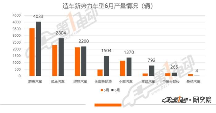 產量，銷量，蔚來，特斯拉，蔚來,特斯拉,汽車銷量,新能源汽車