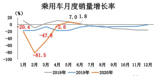 銷量，特斯拉，特斯拉,6月汽車銷量