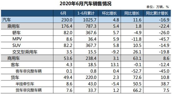銷量，特斯拉，特斯拉,6月汽車銷量