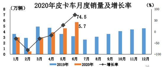 銷量，特斯拉，特斯拉,6月汽車銷量