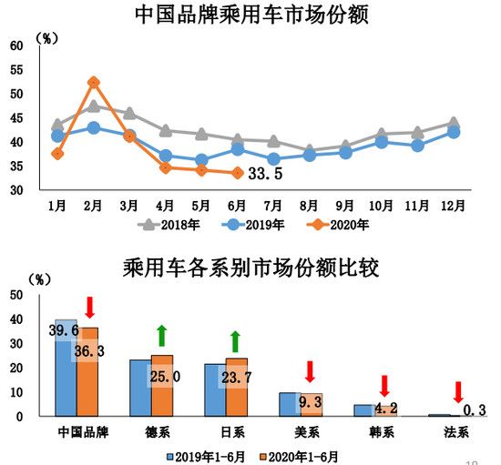 銷量，特斯拉，特斯拉,6月汽車銷量