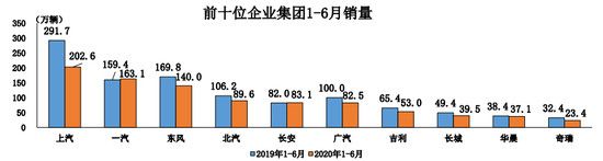 銷量，特斯拉，特斯拉,6月汽車銷量