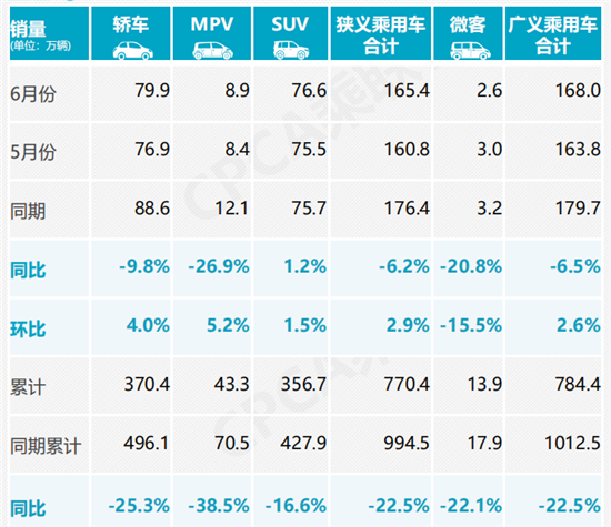 銷量,汽車銷量,新能源汽車 銷量,汽車銷量,新能源汽車