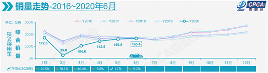 銷量,汽車銷量,新能源汽車 銷量,汽車銷量,新能源汽車