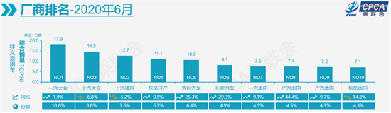 銷量,汽車銷量,新能源汽車 銷量,汽車銷量,新能源汽車