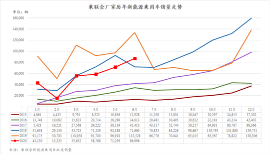 特斯拉奪冠不稀奇 大盤持續低迷如何破解？