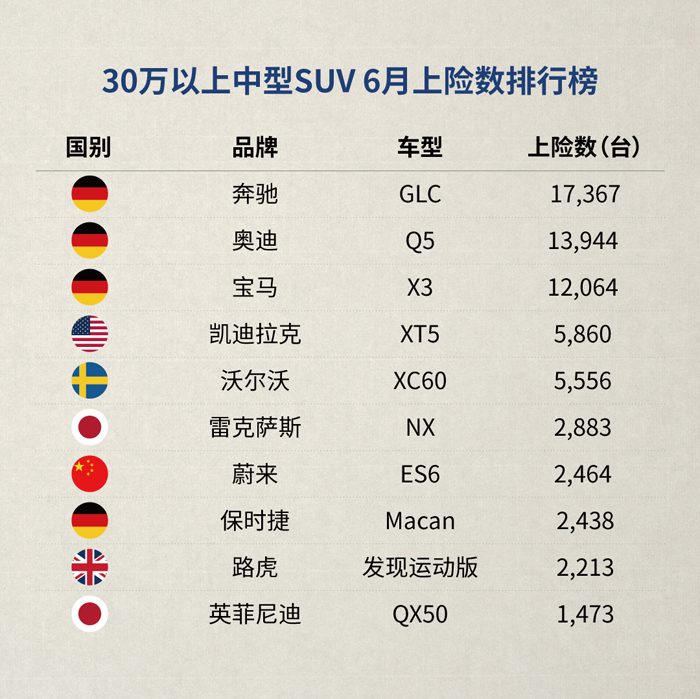SUV，蔚來，蔚來ES6