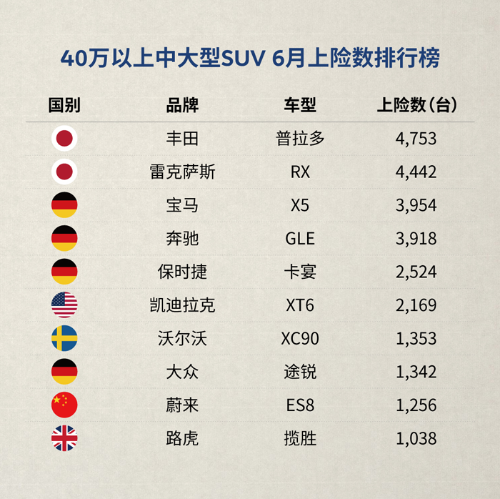 SUV，蔚來，蔚來ES6