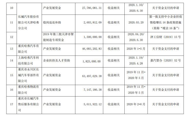 電池，氫燃料，長(zhǎng)城