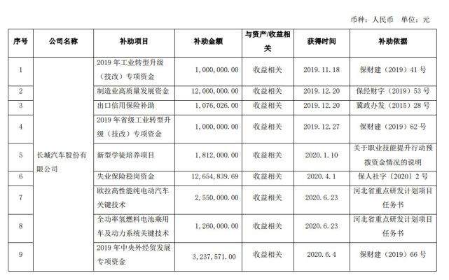 電池，氫燃料，長(zhǎng)城
