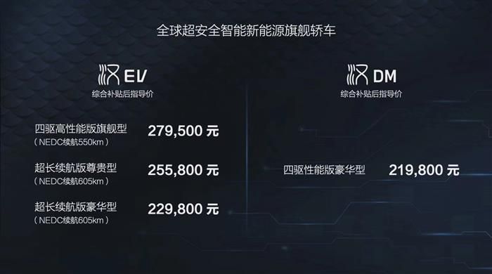 比亞迪，特斯拉，電池，華為，比亞迪,特斯拉,汽車銷量,新能源汽車