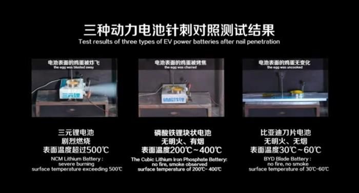 比亞迪，特斯拉，電池，華為，比亞迪,特斯拉,汽車銷量,新能源汽車