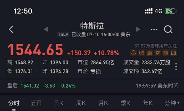 比亞迪，特斯拉，電池，華為，比亞迪,特斯拉,汽車銷量,新能源汽車