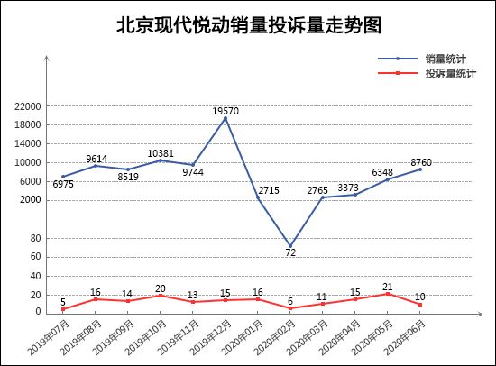 投訴，銷量，君威，汽車投訴,6月汽車銷量