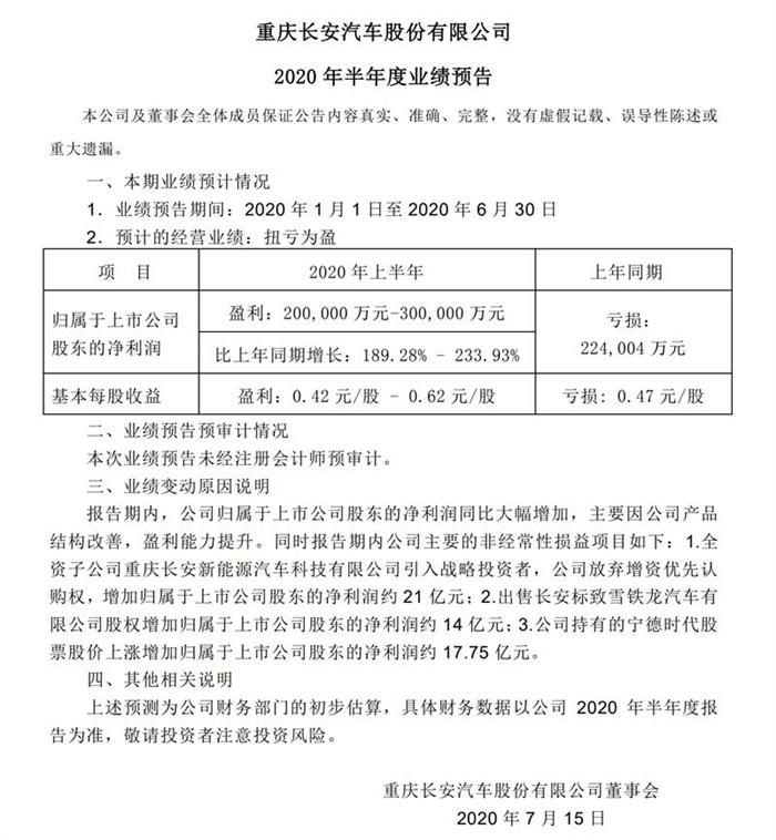 長安扭虧真相：賣車仍虧錢盈利靠投資？