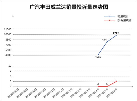 SUV，投訴，銷量，廣汽本田，紅旗，SUV銷量,汽車投訴
