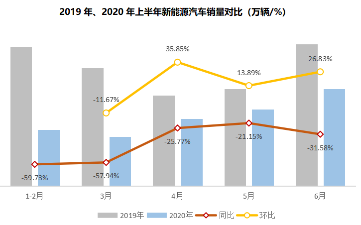 銷量，政策，新能源汽車銷量，新能源汽車銷量