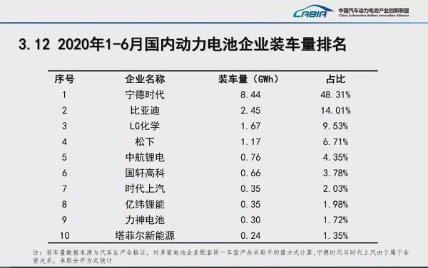 寧德時代，電池，寧德時代,特斯拉