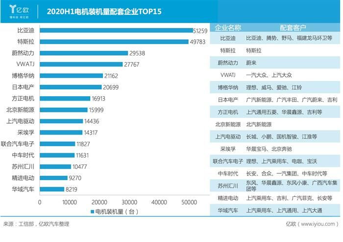 比亞迪，電池，比亞迪,新能源汽車,特斯拉