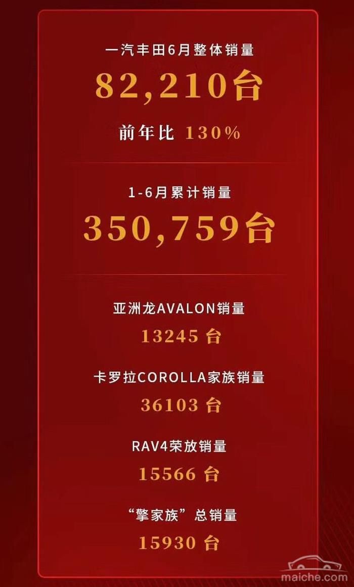 銷量，卡羅拉，一汽豐田，卡羅拉,一汽豐田,6月汽車銷量