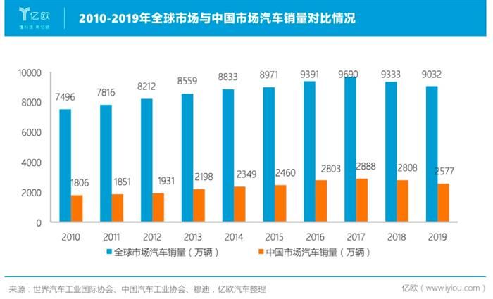 銷量，長城汽車，魏建軍，長城汽車,汽車銷量,特斯拉