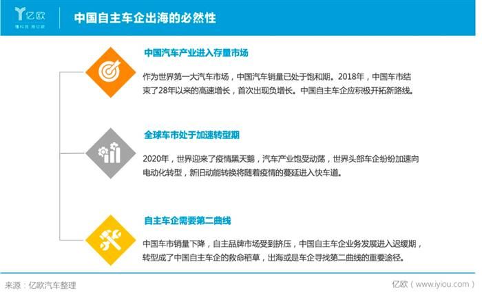 銷量，長城汽車，魏建軍，長城汽車,汽車銷量,特斯拉