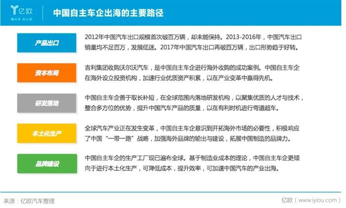 銷量，長城汽車，魏建軍，長城汽車,汽車銷量,特斯拉