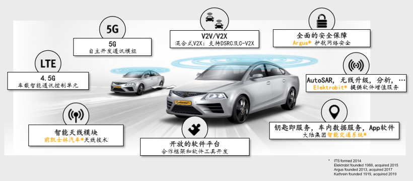 大陸，大陸集團,康迪泰克，緯湃科技