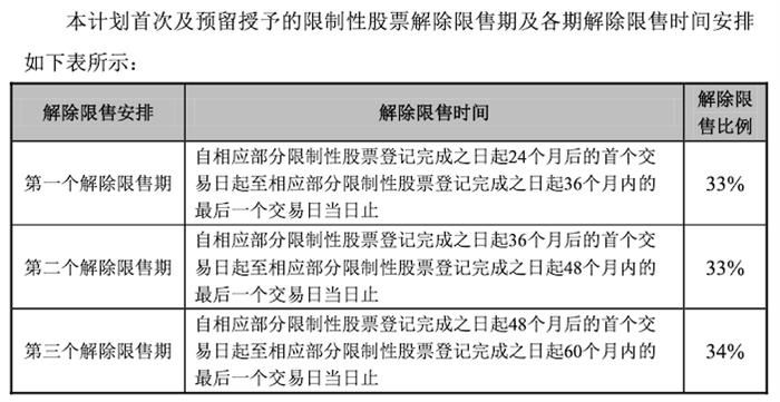長安汽車，長安汽車,汽車銷量
