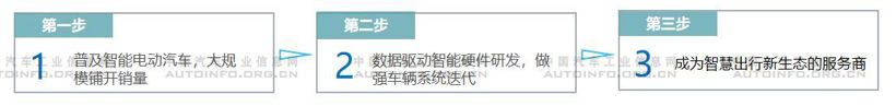 銷量，蔚來，造車新勢力
